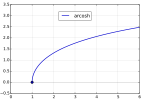 Vignette pour Cosinus hyperbolique réciproque