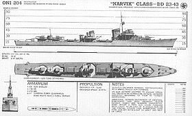 Image illustrative de l'article Classe Type 1936A