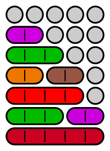 Die Zahl 5 (blau markiert in obiger Reihe) hat genau 7 Partitionen (rot markiert in obiger Reihe)