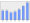 Evolucion de la populacion 1962-2008