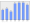 Evolucion de la populacion 1962-2008