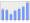 Evolucion de la populacion 1962-2008