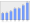 Evolucion de la populacion 1962-2008