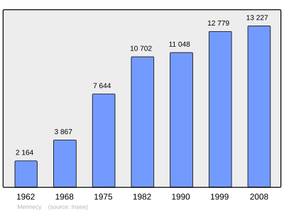 Reference: 
 INSEE [2]