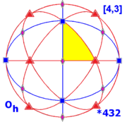 volledige octahedrale symmetrie Oh van orde 48