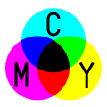 In the CMYK color model used in color printing, the primary colors magenta, cyan and yellow together make black, and the complementary pairs are magenta–green, yellow–blue, and cyan–red.