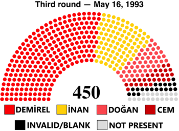 Turkish presidential election 1993.png