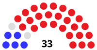 Composition of the Tennessee Senate