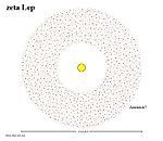 Comparaison de la taille de la ceinture d'astéroïdes du système solaire (en haut) et de celle de Zeta Leporis (en bas).