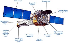 Chandra X-ray Observatory