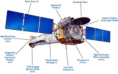 Labeled diagram of CXO Chandra-spacecraft labeled-en.jpg