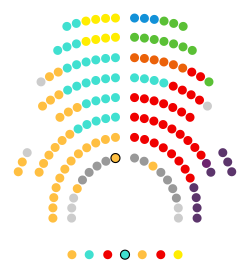 Composició Parlament de Catalunya 2022.svg