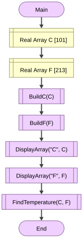 Main Function