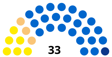 Composition du conseil municipal de Noyon.