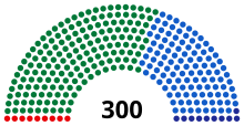 Greek legislative election 1993.svg