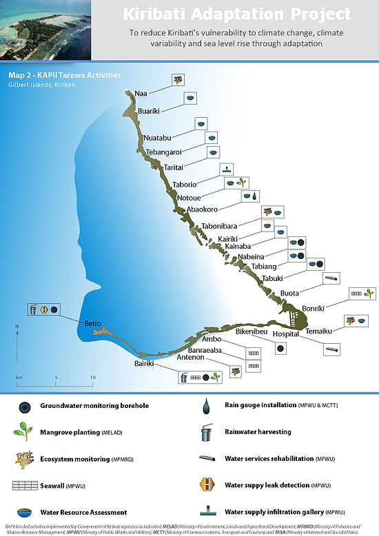 KAPII activities on and around the main atoll of Tarawa