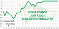 Bélyegkép a 2008. május 27., 13:35-kori változatról