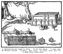 Minecart shown in De Re Metallica (1556). The iron guide pin fits in a groove between two wooden planks. Railroads descended from minecarts. Leitnagel Hund (Mining cart).png