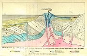 Frontispiece, Principles of Geology.