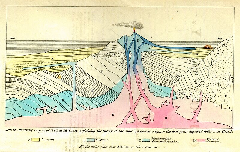 File:Lyell Principles frontispiece.jpg