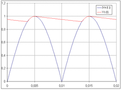 http://upload.wikimedia.org/wikipedia/commons/thumb/1/1a/PD2_filtr%C3%A9_avec_RC_%3D_0%2C1_s.png/250px-PD2_filtr%C3%A9_avec_RC_%3D_0%2C1_s.png