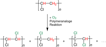 Nachchlorierung von Polyvinylchlorid