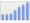 Evolucion de la populacion 1962-2008