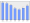 Evolucion de la populacion 1962-2008