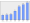 Evolucion de la populacion 1962-2008