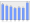 Evolucion de la populacion 1962-2008