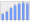 Evolucion de la populacion 1962-2008