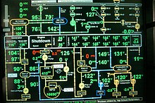 Virginia class diesel generator control panel US Navy 040822-N-2653P-344 One of PCU Virginia's (SSN 774) new components is it's diesel generator, a Caterpillar 3512B V-12 Twin-turbo charged engine.jpg