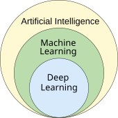 AI hierarchy.svg