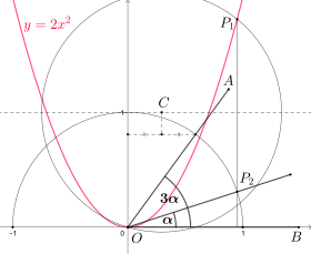 Angle trisection with a parabola Angle trisection with parabola2.svg