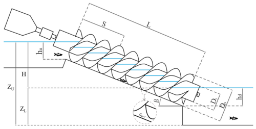 Design Archimedes screws and the required parameters