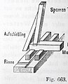 Prinzipskizze eines Turmdach-Fußpunktes mit Auschiebling (Franz Stade, 1904[6])