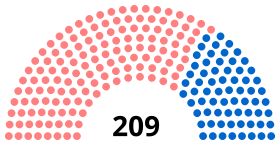 Diagramme