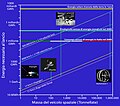 Miniatura della versione delle 21:54, 29 mag 2019