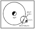 10:54, 6 ജനുവരി 2011-ലെ പതിപ്പിന്റെ ലഘുചിത്രം