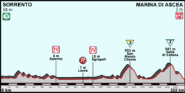 Ronde van Italië 2013/Derde etappe