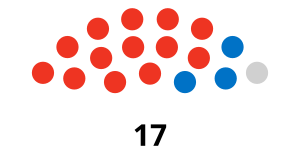 Elecciones generales de Antigua y Barbuda de 1980