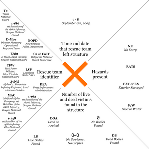 Chart showing some common uses of the FEMA marking system in New Orleans after Hurricane Katrina Katrina x large.png