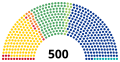 Miniatura de la versión del 21:07 8 jul 2021