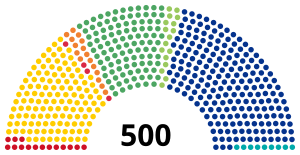 Elecciones federales de México de 2006