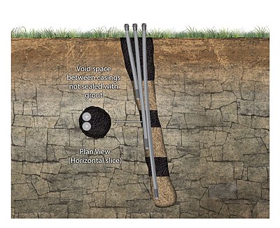 Nested Wells