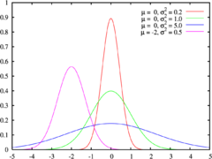 Gaussian distribution in statistics
