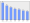 Evolucion de la populacion 1962-2008