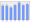 Evolucion de la populacion 1962-2008