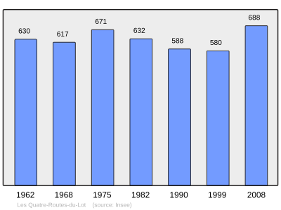 Reference: 
 INSEE [2]