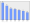 Evolucion de la populacion 1962-2008